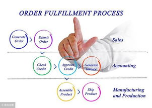 odoo與浪潮合資研發(fā)ps cloud之從定購單到發(fā)票和接待費
