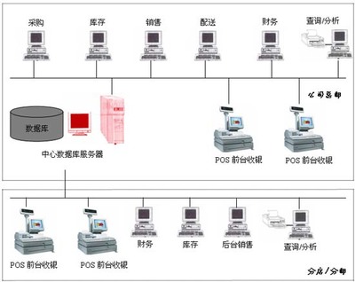 深圳博樂軟件官方網(wǎng)站【自主開發(fā)和銷售:工廠ERP軟件、進銷存&帳務(wù)管理軟件、珠寶首飾管理軟件、商場POS軟件、連鎖店管理軟件】