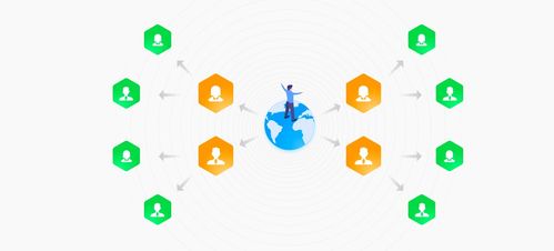 b2b2c多商戶商城系統(tǒng)助力企業(yè)更好的發(fā)展渠道