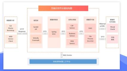 【互融云】B2C供應鏈金融系統開發 供應鏈融資系統 電商供應鏈金融系統 供應鏈金融系統開發 供應鏈金融風控系統 控制系統圖片_高清圖_細節圖