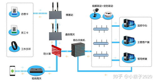 智慧化工之化工廠二道門人員定位系統 化工廠定位解決方案