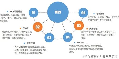 mes主要能解決什么問題
