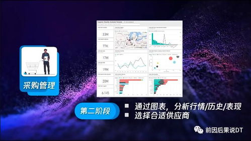 ai將如何重塑erp