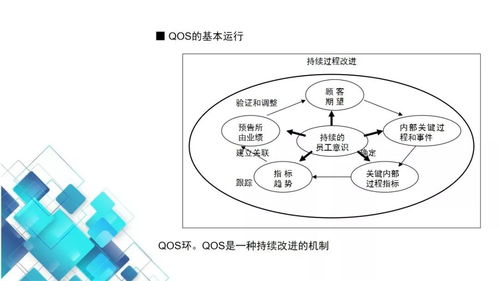 工廠高管看過來 工廠qos質量運行系統培訓教材全套,動動小手全部拿走