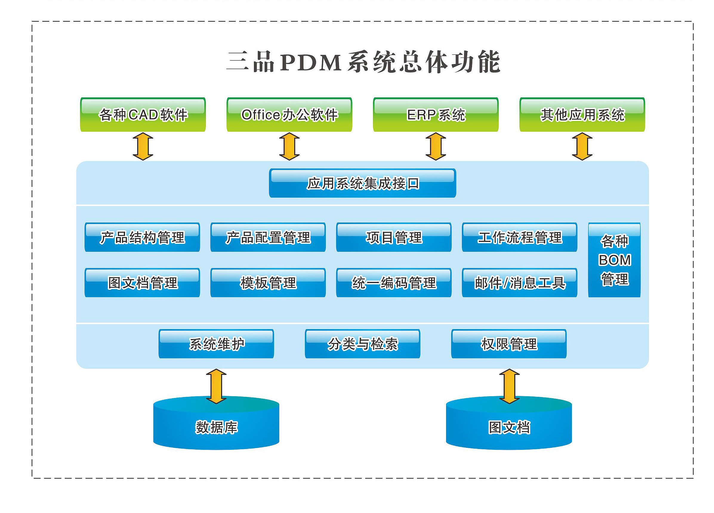 PDM是什么管理軟件 有效管理企業產品開發涉及數據