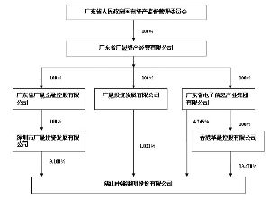 新產(chǎn)品開(kāi)發(fā)的意義