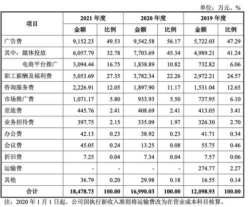 21金維他 母公司民生健康ipo有戲嗎 主營(yíng)產(chǎn)品單一,財(cái)務(wù)內(nèi)控不規(guī)范,重銷售輕研發(fā)