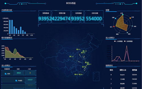 淺談電商erp系統,給企業帶來的核心價值是什么呢