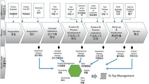 制造業產品開發中應用敏捷scrum的思考 下篇
