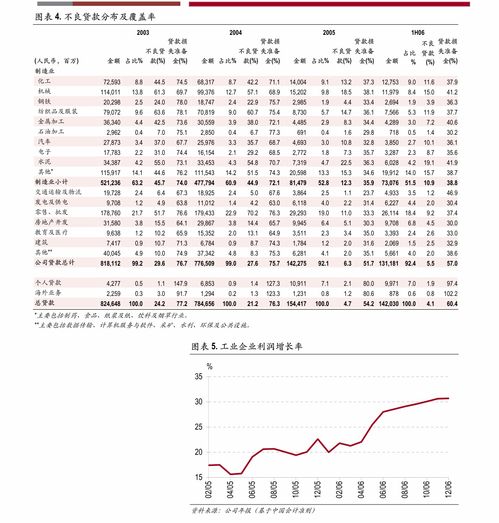廣發證券 寶豐能源 600989 產品價格上漲業績具備彈性,擬回購股份彰顯中長期發展信心 公司調研 慧博投研資訊