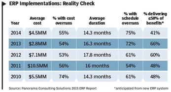 erp發展趨勢與潮流
