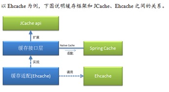 maven構建app服務 springmvc mybatis rest webservice bootstrap調整