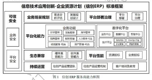 遠光軟件參與編制的《信創ERP能力要求》標準正式發布，引領ERP系統開發新方向