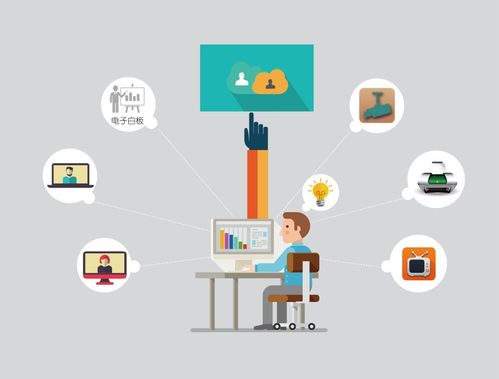 工廠電子看板信息發布系統 集成ERP系統開發的智能化解決方案